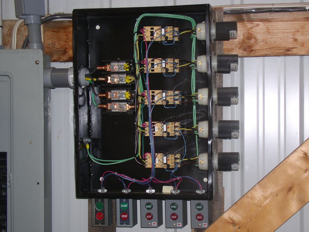 Panel