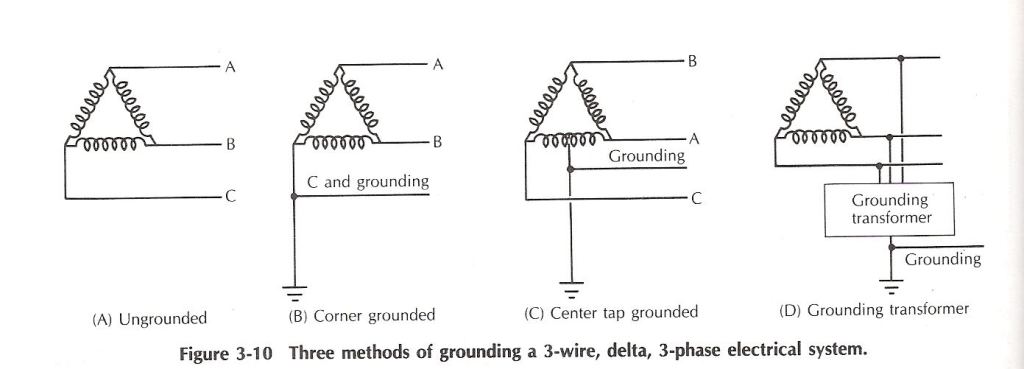 Delta Configs